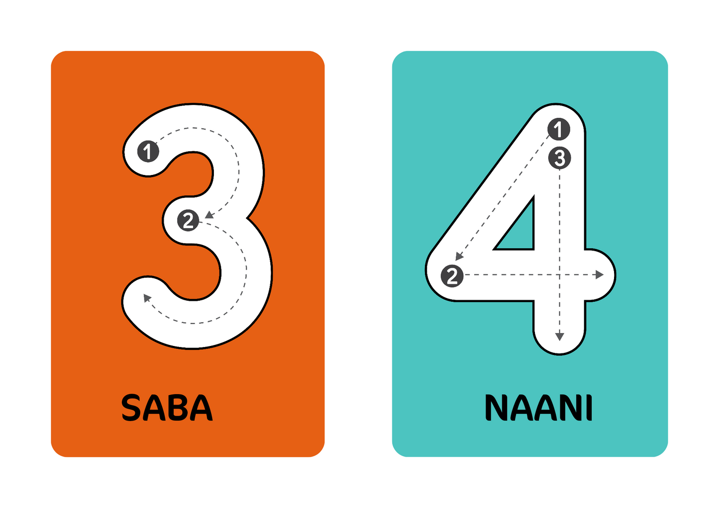 Numbers from 1 to 10